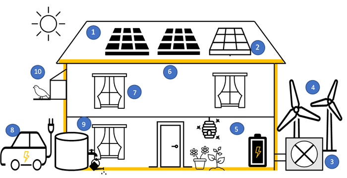Energy efficient home diagram highlighting ways to save money on your energy bills